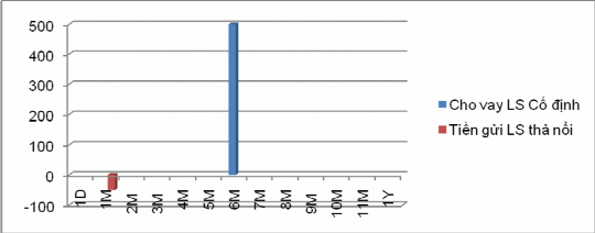 Biểu đồ 1 6 Biểu đồ độ lệch vốn và biểu đồ độ lệch của độ nhạy 2