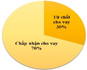 Nguồn Kết quả phân tích của tác giả Trong 355 phiếu khảo sát đánh giá của 1