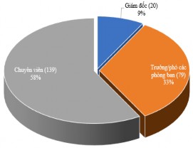 Nguồn Kết quả Frequencies từ SPSS 20 Hình 4 12 Biểu đồ thông tin về vị trí 4