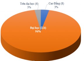 Nguồn Kết quả Frequencies từ SPSS 20 Hình 4 12 Biểu đồ thông tin về vị trí 5