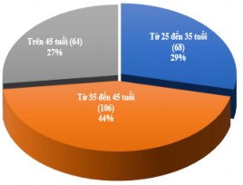 Nguồn Kết quả Frequencies từ SPSS 20 Hình 4 14 Biểu đồ phân bố giới tính 7