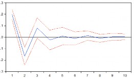 c Phản ứng của D LNGDRP 1 với D LNDTNN d Phản ứng của D LNGDRP 1 với 3