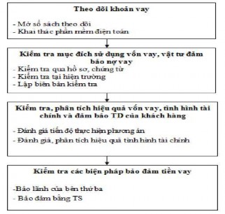 Nguồn Tác giả tổng hợp 2 2 2 2 Thực trạng mô hình tổ chức bộ máy quản 1