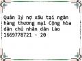 Quản lý nợ xấu tại ngân hàng thương mại Cộng hòa dân chủ nhân dân Lào 1669778721 - 20