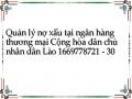 Quản lý nợ xấu tại ngân hàng thương mại Cộng hòa dân chủ nhân dân Lào 1669778721 - 30
