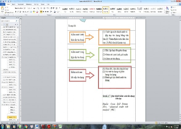 Sơ đồ 1 7 Quy trình kiểm soát tín dụng liên tục Nguồn Cosin D H Pirotte 2001 1