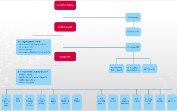 Nguồn 38 Ban Điều hành chịu trách nhiệm quản lý công việc hàng ngày của 2