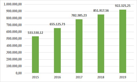 Nguồn 38 Tổng số tiền cho vay của ngân hàng TMCP Công thương Việt Nam năm 4
