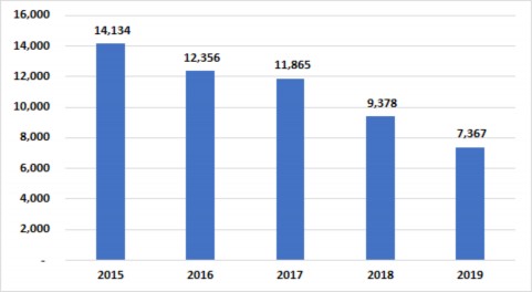 Nguồn 39 Trong số các vụ gian lận và tội phạm nội bộ của Vietinbank giai 2