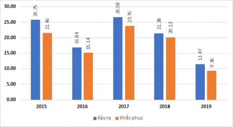 Nguồn 39 Giá trị tổn thất của Vietinbank năm 2019 đạt 2 1 tỷ đồng chỉ 1