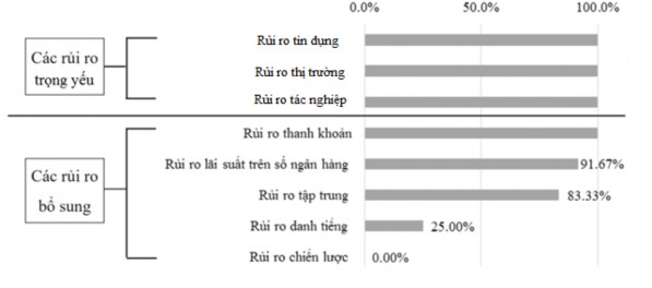 Hình 3 1 Xác định KRI cho các rủi ro trọng yếu Nguồn 11 Đồng thời để 1
