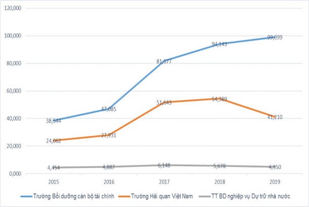 Nguồn Cục Kế hoạch tài chính Bộ Tài chính Biểu đồ 2 So sánh quy mô tăng 1