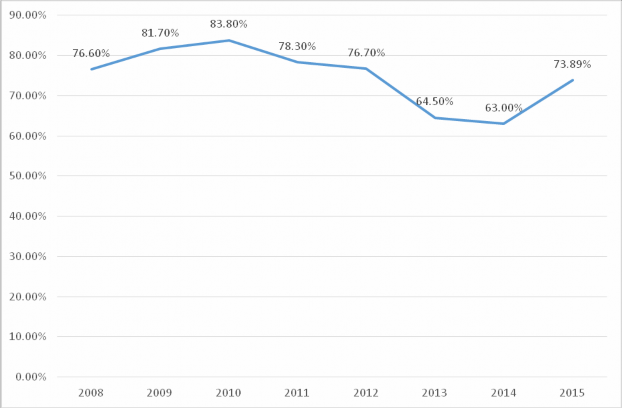 Nguồn Báo cáo thường niên của Ngân hàng Nhà nước qua các năm Biểu đồ 4 7 3