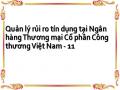 Hoạt Động Kinh Doanh Của Ngân Hàng Thương Mại Cổ Phần Công Thương Việt Nam