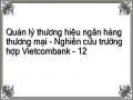Đánh Giá Hoạt Động Quản Lý Thương Hiệu Tại Vietcombank