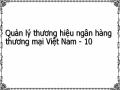 Thực Trạng Quản Lý Thương Hiệu Tại Các Nhtm Việt Nam Và Vietcombank