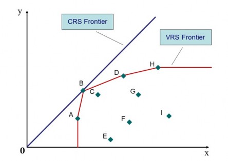 Hình 1 6 Hiệu quả không đổi thay đổi theo quy mô và đường bao PPF Nguồn 3