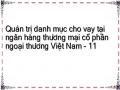 Quản trị danh mục cho vay tại ngân hàng thương mại cổ phần ngoại thương Việt Nam - 11