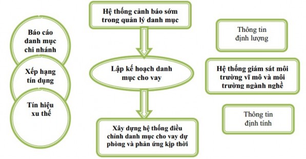 Nguồn 19 3 2 8 Phát triển nguồn nhân lực cho quản trị danh mục cho vay Như 1
