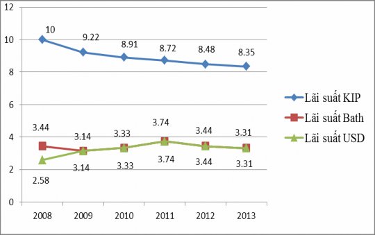 Tiền gửi tiết kiệm kỳ hạn 12 tháng phản ánh chính sách ổn định lãi suất 4