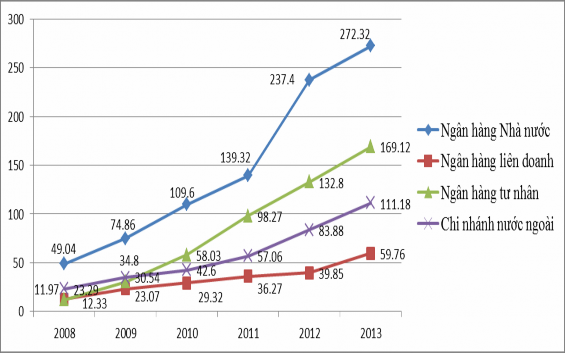 Nguồn Ngân hàng Nhà nước Lào Trong giai đoạn 2008 2013 NQH của NH tăng nhanh 2
