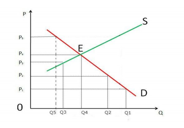 Nguồn từ kết quả nghiên cứu của tác giả Lãi suất tác động đến khách 1