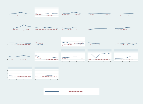 LVB 0 05 1 0 05 1 0 05 1 KLB MBB MDB MHBB 2008 2010 2012 2014 2008 2010 2012 2014 2008 2010 1