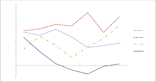 0 005 0 004 0 003 0 002 0 001 PS8 PS9 PS10 PS11 0 0 001 2008 2009 2010 2011 2012 2013 2014 3