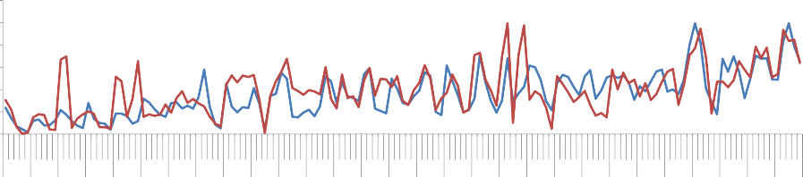 60 50 40 30 20 10 2010 2012 2014 2011 2013 2010 2012 2014 2011 2013 2010 2012 2014 2011 2013 5