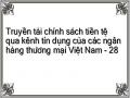 Truyền tải chính sách tiền tệ qua kênh tín dụng của các ngân hàng thương mại Việt Nam - 28