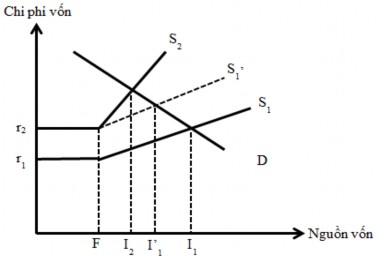 Tình trạng thông tin bất cân xứng giữa doanh nghiệp và ngân hàng dẫn tới phần 1
