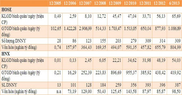 Nguồn Ủy ban chứng khoán nhà nước Sàn giao dịch chứng khoán là nơi để nhà 2