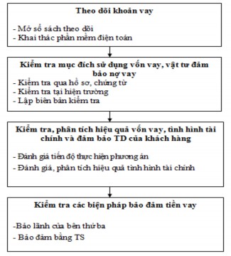 Nguồn Quyết định số 506 2014 QĐ HĐQT NHCT35 ngày 27 05 2014 của NHTMCP Công 1