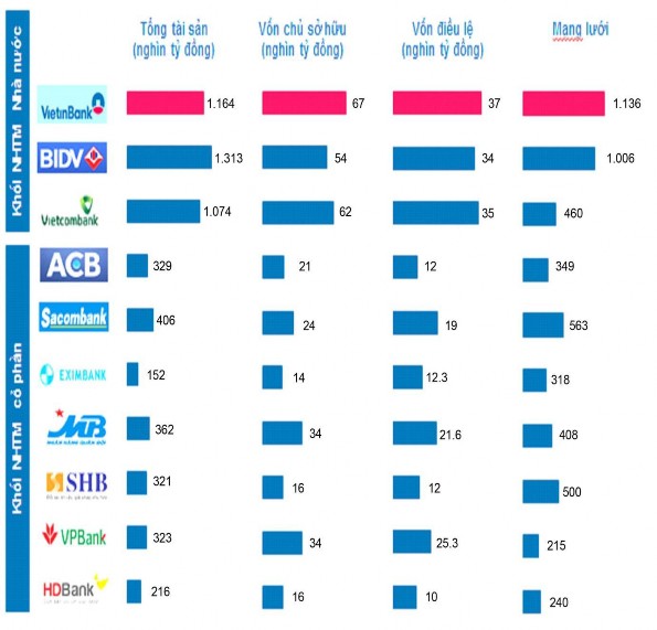 Ghi chú Số liệu đến 31 12 2018 Số liệu mạng lưới cập nhật chỉ có của 3