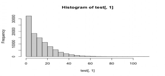 25 Basel II có quy định công thức tính cho đối với các loại và quy mô khoản vay 1