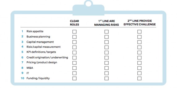 Hình Các yếu tố cần kiểm tra về tính hiệu lực của ba tuyến phòng vệ 1