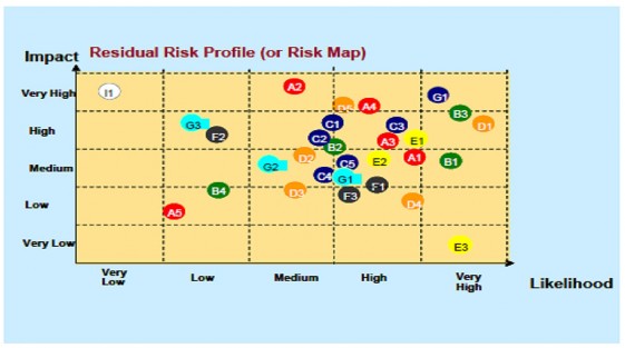Mô hình 3 tuyến phòng vệ của IIA Tuyến phòng vệ thứ nhất Chuẩn hóa quy trình 2