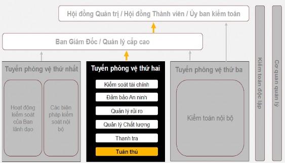 Cách tiếp cận đề xuất doanh nghiệp nên áp dụng khi thành lập khung quản trị 5