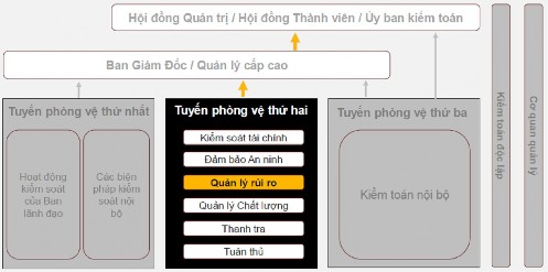 Quản trị rủi ro doanh nghiệp là một cách tiếp cận dựa trên các nguyên tắc 1