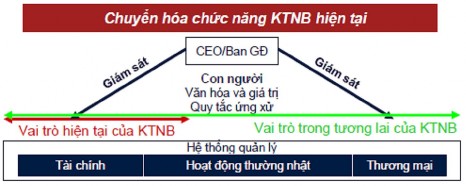 b Quản trị rủi ro theo chiều dọc Xác định nguyên nhân rủi ro để tìm ra 3