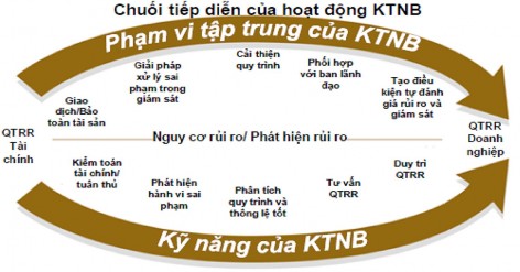 b Quản trị rủi ro theo chiều dọc Xác định nguyên nhân rủi ro để tìm ra 4
