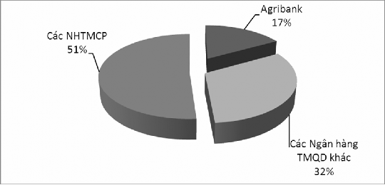 Nguồn Agribank 2009 2014 Báo cáo kết quả họat động kinh doanh Báo cáo hoạt 1