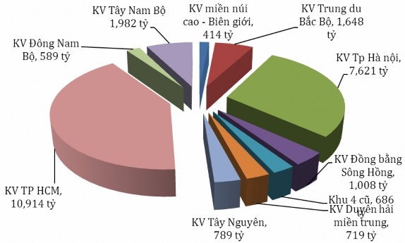 Nguồn Agribank 2009 2014 Báo cáo kết quả họat động kinh doanh Báo cáo hoạt 1