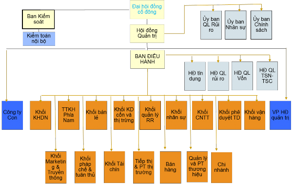 Nguồn Báo cáo thường niên của Viettinbank 2019 Khác với một số NHTM như VCB và 1