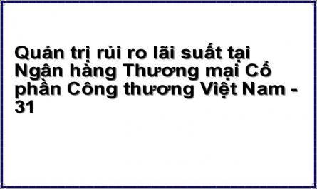 Quản trị rủi ro lãi suất tại Ngân hàng Thương mại Cổ phần Công thương Việt Nam - 31