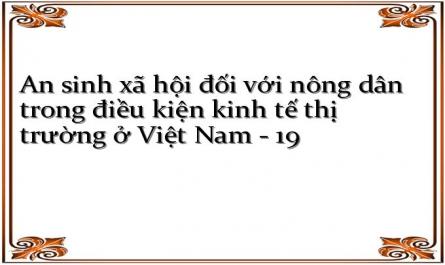 Xây Dựng Mô Hình An Sinh Xã Hội Đối Với Nông Dân Việt Nam Trong Thời Gian Tới