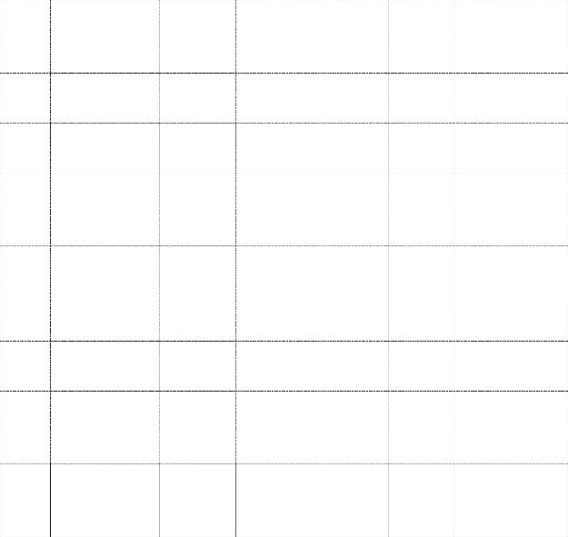 Năm 2005 ở một số địa phương xuất hiện những cụm số người mắc về 5