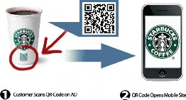 Hình 2 Minh họa phiếu khuyến mại trên điện thoại di động Hình 3 Minh họa 2