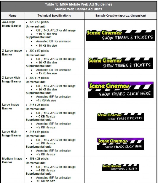 Nguồn MMA 2008b PHỤ LỤC 5 BẢNG HỎI ĐIỀU TRA Kính chào quí Anh chị Tôi là 1