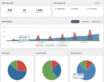 Hình 2 5 Minh họa website báo cáo thống kê chiến dịch Mobile Marketing 2 5 Công 1